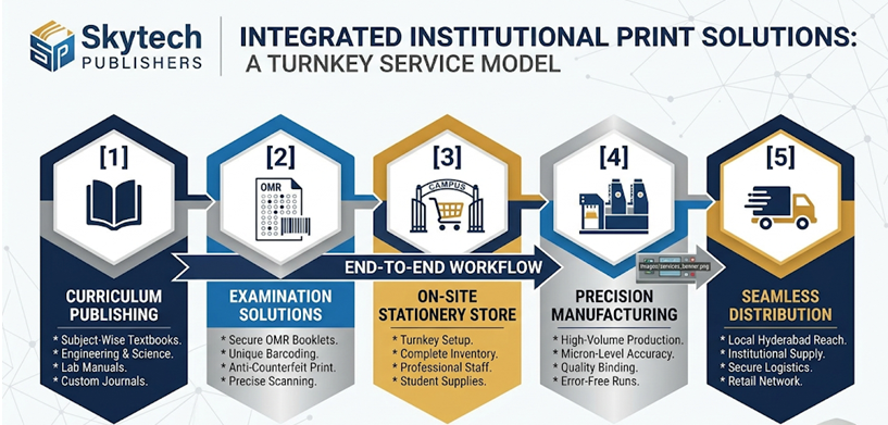 Skytech Integrated Services